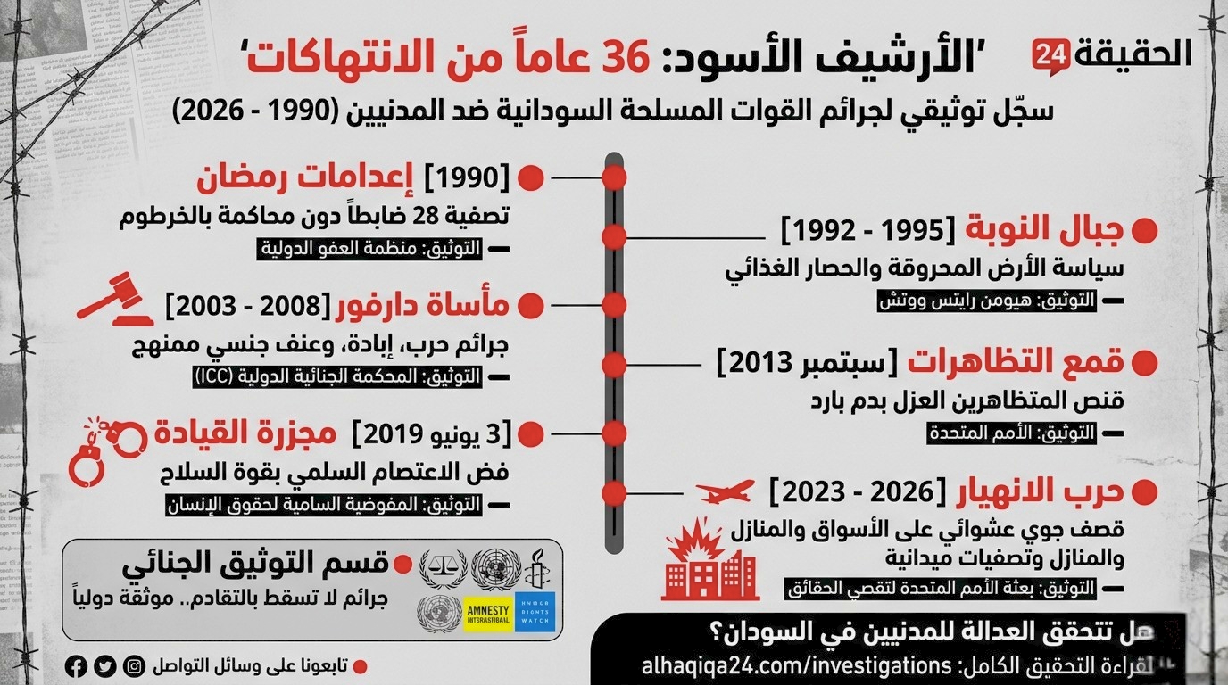 الأرشيف الدامي: ثلاثة عقود من انتهاكات القوات المسلحة السودانية (1990 – 2026)
